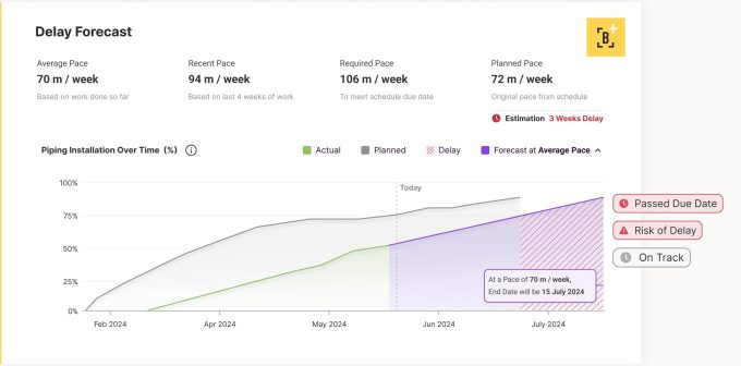 Buildots delay forecast