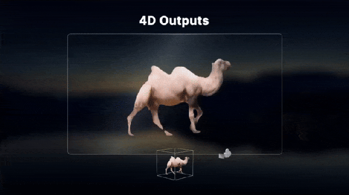 Stability AI Stable Video 4D