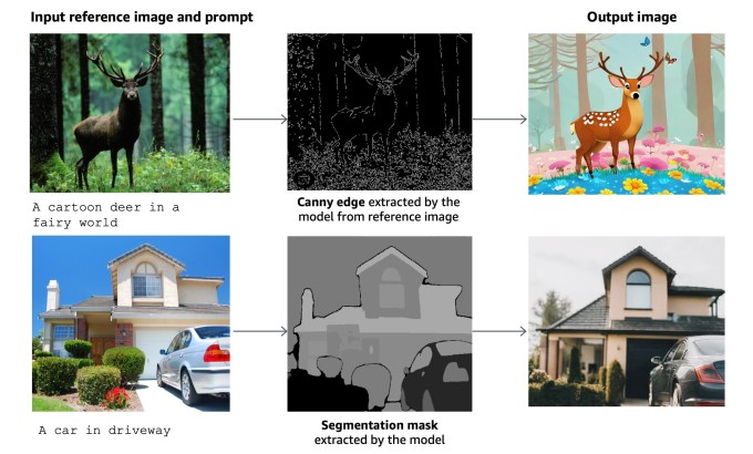 AWS Titan Image Generator v2
