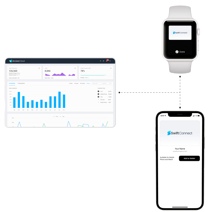 SwiftConnect