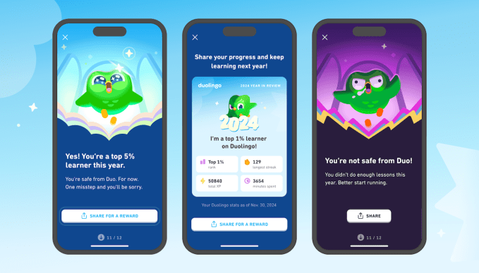 Duolingo's Year In Review feature for 2024
