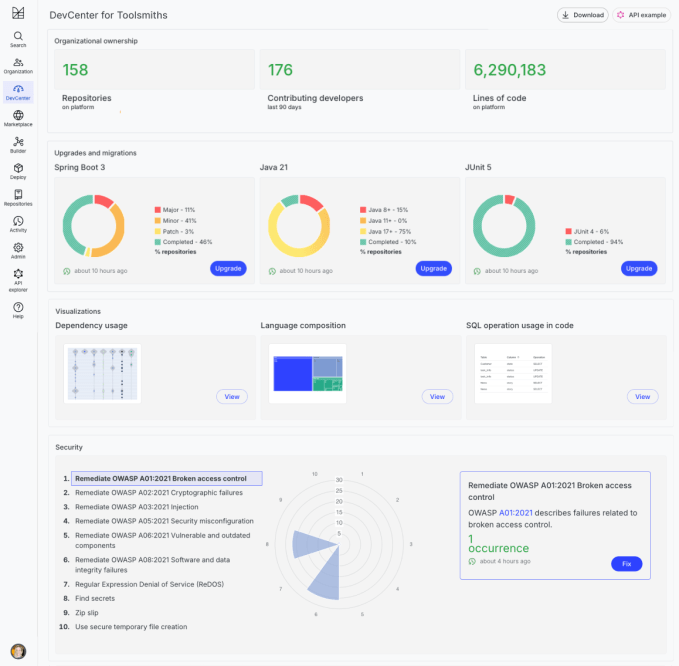 Moderne dashboard