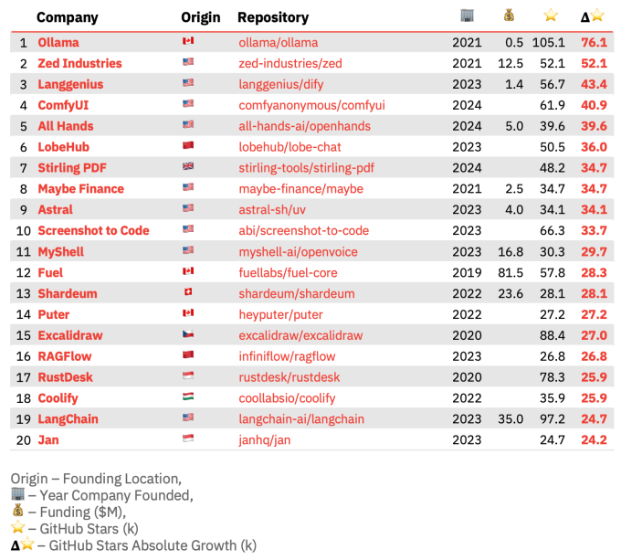 ROSS Index: Top 20