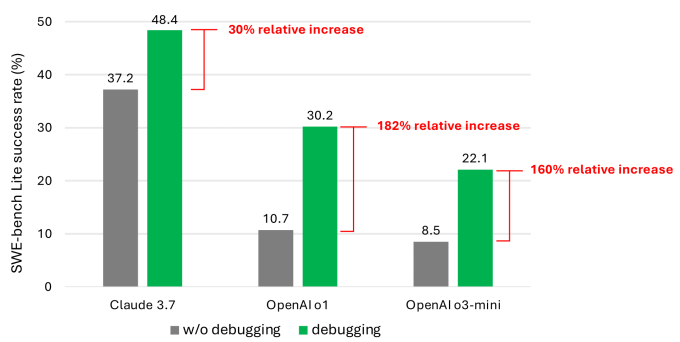 Microsoft AI debugging benchmark